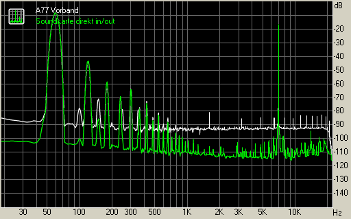 Spectrum graph