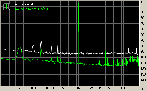 Spectrum graph
