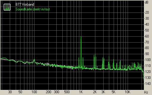 Spectrum graph