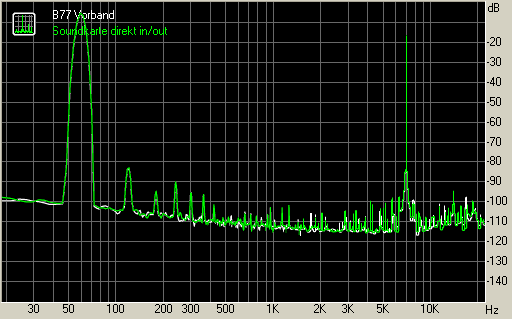Spectrum graph