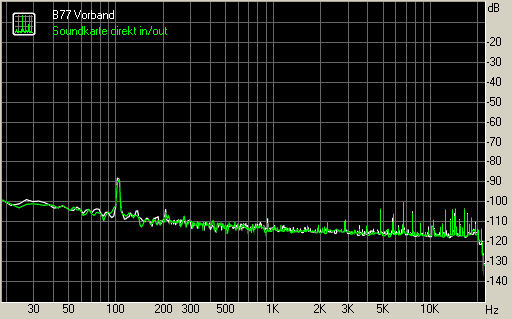 Spectrum graph