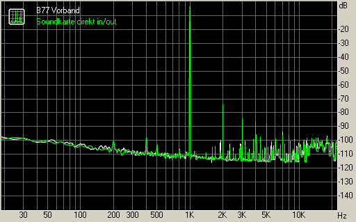 Spectrum graph